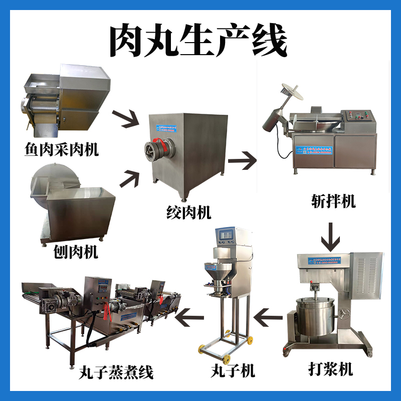 肉丸加工生產線工藝（yì）流程