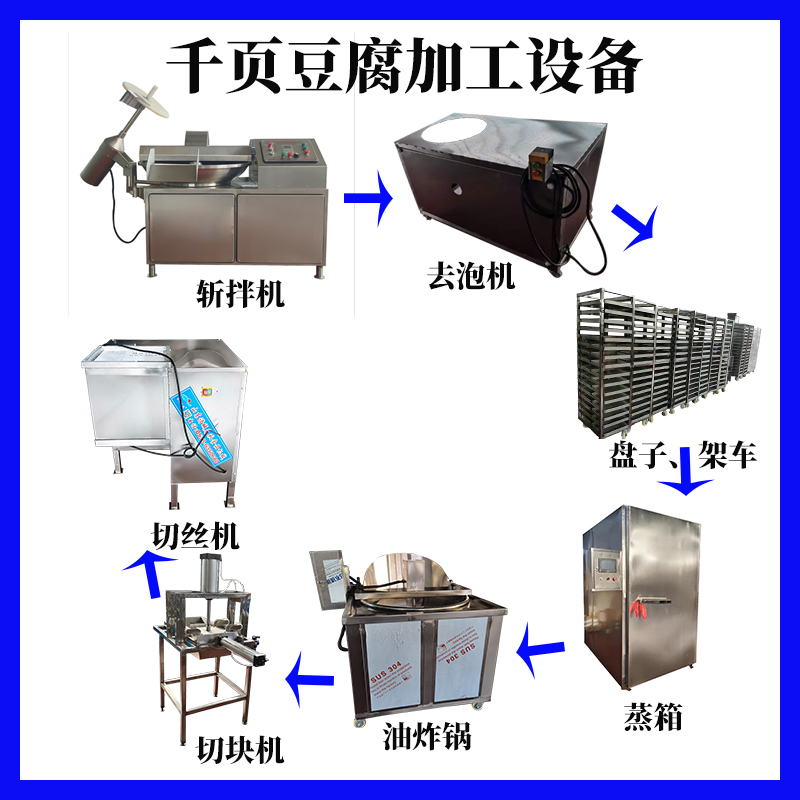 千頁豆(dòu)腐加工設備.jpg