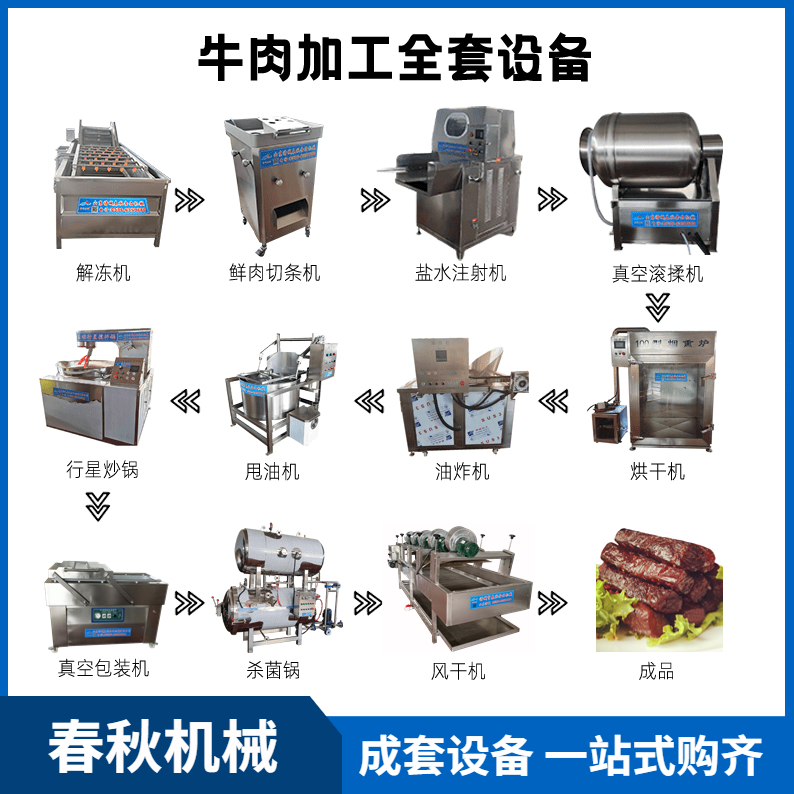 牛肉幹工藝流程、全套設備 流水線操作工藝工序流程